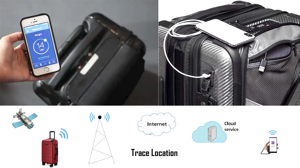 Top 10 Must-Have Traveling Gadgets - Smart Luggage with GPS